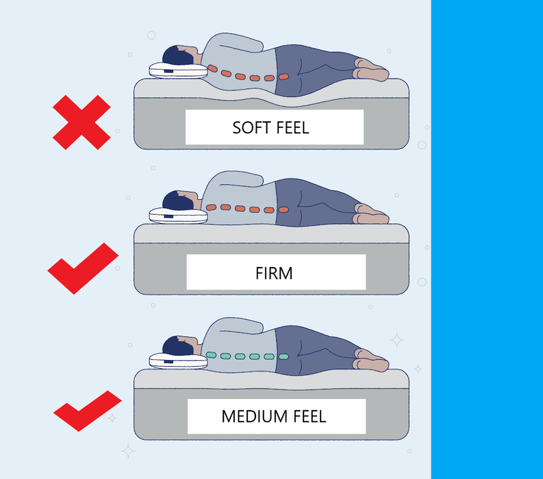 Body Care Pillow Top Pocket Spring Soft-to-Medium Feel Mattress