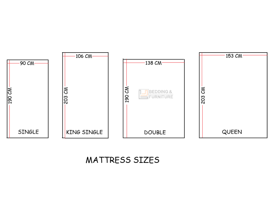 BODY COMFORT EURO TOP MATTRESS