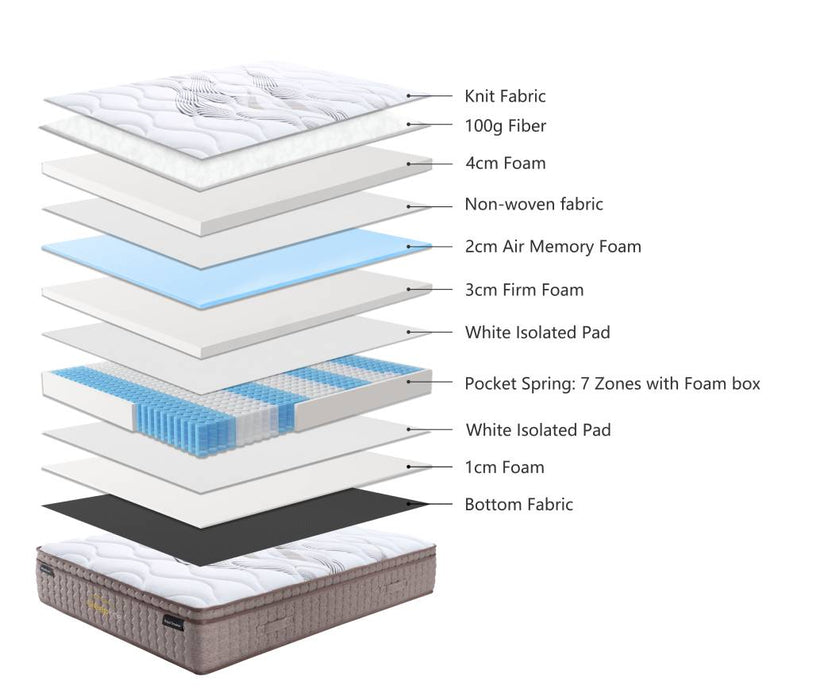Royal Dreamer Mattress in a Box, MEDIUM
