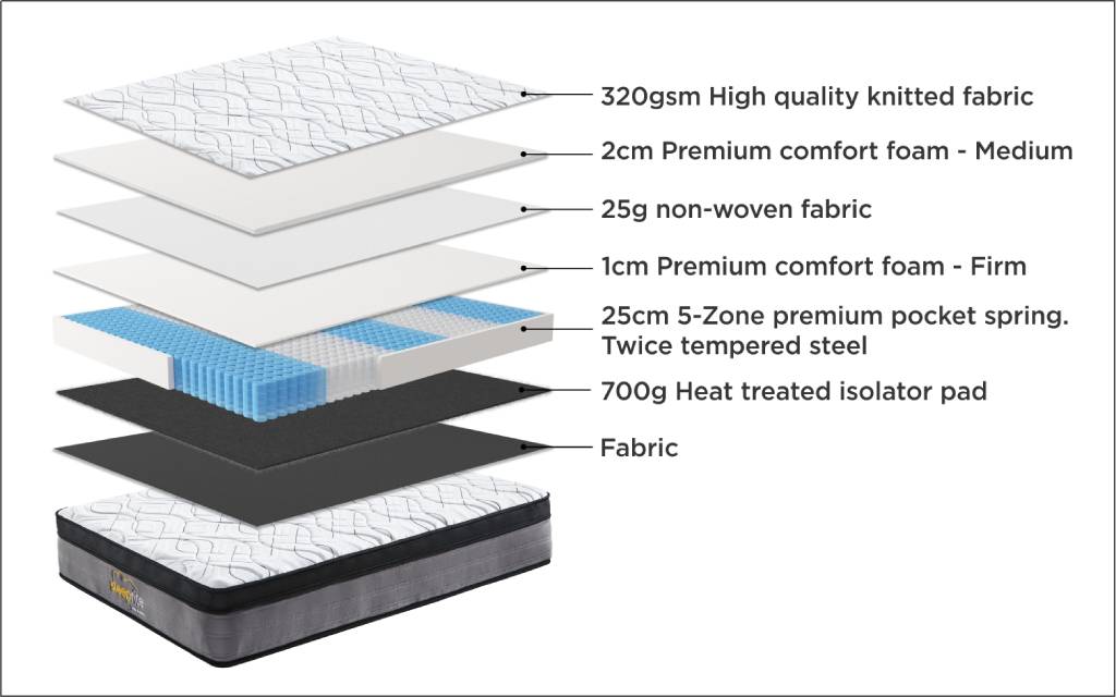 Sleeprite Ortho Posture Mattress - Single